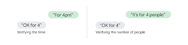 Iconic Srl - Google Duplex ed il processo decisionale