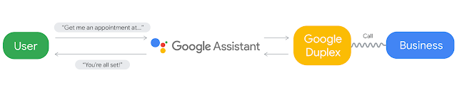 Iconic Srl - La comunicazione di Google Duplex