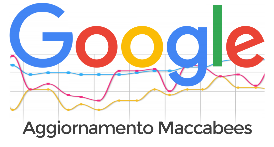 Iconic Srl - Aggiornamento all'algoritmo di Google: Maccabees