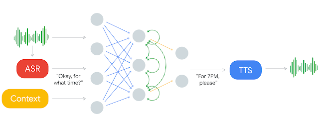 Iconic Srl - Google Duplex